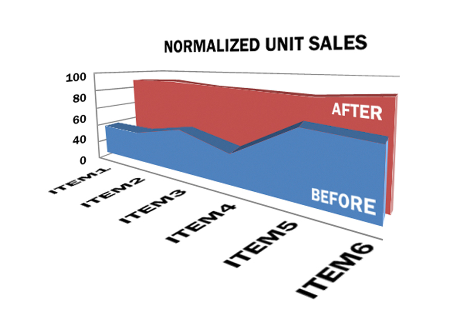 cornellsales